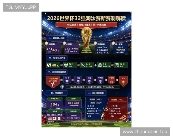 2026世界杯完整版同分排序详解 2026世界杯完整版同分排序详解