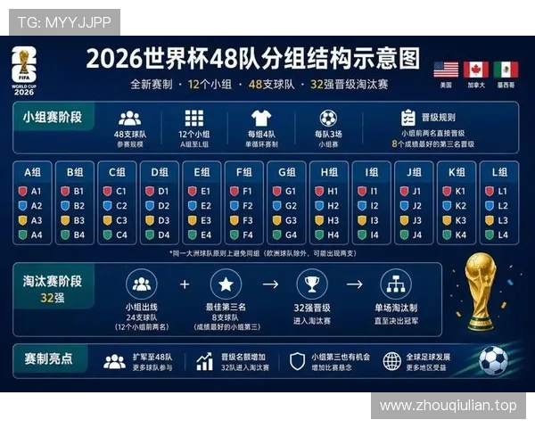 2026世界杯G组完整赛果:6场小组赛信息整理 2026世界杯G组完整赛果:6场小组赛信息整理