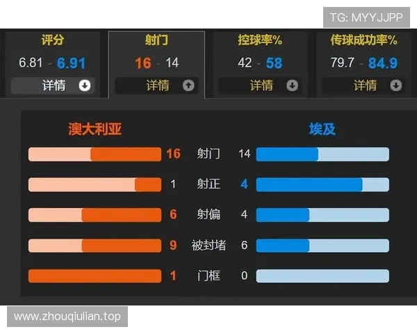 澳大利亚点球负于埃及：2026世界杯淘汰赛遗憾出局