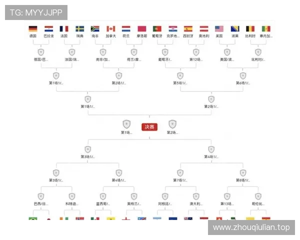 2026世界杯32强对阵信息:淘汰赛首轮场次整理 2026世界杯32强对阵信息:淘汰赛首轮场次整理